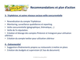 3 - TripAdvisor, et autres réseaux sociaux veille concurrentielle
• Revendication du compte TripAdvisor.
• Monitoring, surveillance quotidienne et reporting.
• Veille concurrentielle (géographique, thématique,…)
• Veille de l’e-réputation.
• Création et blocage des comptes Pinterest et Instagram pour utilisation
ultérieur.
• Création du compte twitter pour utilisation ultérieur
4 – Evénementiel
• Suggestion d’événements propres au restaurants à mettre en place.
• Création des budgets et supervision (cf. bas de document)
© OEM Consulting 2015
Recommandations et plan d’action
 
