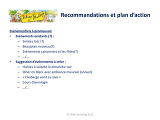 Evénementiels à promouvoir
• Evénements existants (?) :
– Soirées Jazz (?)
– Beaujolais nouveau(?)
– Evénements saisonniers et les Fêtes(?)
– …/…
• Suggestion d’événements à créer :
– Huitres à volonté le dimanche soir
– Dîner en Blanc avec ambiance musicale (annuel)
– « L’Auberge vend sa cave »
– Cours d’œnologie
– …/…
© OEM Consulting 2015
Recommandations et plan d’action
 