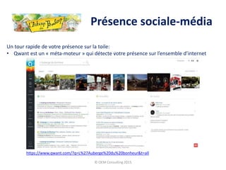 Présence sociale-média
© OEM Consulting 2015
Un tour rapide de votre présence sur la toile:
• Qwant est un « méta-moteur » qui détecte votre présence sur l’ensemble d’internet
https://www.qwant.com/?q=L%27Auberge%20du%20bonheur&t=all
 