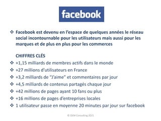  Facebook est devenu en l’espace de quelques années le réseau
social incontournable pour les utilisateurs mais aussi pour les
marques et de plus en plus pour les commerces
CHIFFRES CLÉS
 +1,15 milliards de membres actifs dans le monde
 +27 millions d’utilisateurs en France
 +3,2 milliards de “J’aime” et commentaires par jour
 +4,5 milliards de contenus partagés chaque jour
 +42 millions de pages ayant 10 fans ou plus
 +16 millions de pages d’entreprises locales
 1 utilisateur passe en moyenne 20 minutes par jour sur facebook
© OEM Consulting 2015
 