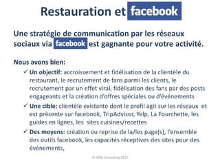 Restauration et facebook
Une stratégie de communication par les réseaux
sociaux via facebook est gagnante pour votre activité.
Nous avons bien:
 Un objectif: accroissement et fidélisation de la clientèle du
restaurant, le recrutement de fans parmi les clients, le
recrutement par un effet viral, fidélisation des fans par des posts
engageants et la création d’offres spéciales ou d’événements
 Une cible: clientèle existante dont le profil agit sur les réseaux et
est présente sur facebook, TripAdvisor, Yelp, La Fourchette, les
guides en lignes, les sites cuisines/recettes
 Des moyens: création ou reprise de la/les page(s), l’ensemble
des outils facebook, les capacités réceptives des sites pour des
événements,
© OEM Consulting 2015
 