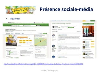 • Tripadvisor
© OEM Consulting 2015
Présence sociale-média
http://www.tripadvisor.fr/Restaurant_Review-g187147-d1390884-Reviews-Auberge_du_Bonheur-Paris_Ile_de_France.html#REVIEWS
 