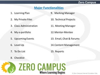 12 © Zero Campus| Internal Circulation Only
Zero Campus
Major Functionalities
 