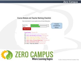23 © Zero Campus| Internal Circulation Only
Zero Campus
 