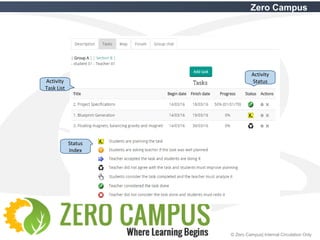 28 © Zero Campus| Internal Circulation Only
Zero Campus
Activity
Task List
Activity
Status
Status
Index
 