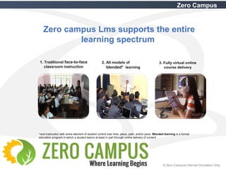 3 © Zero Campus| Internal Circulation Only
Zero Campus
1. Traditional face-to-face
classroom instruction
2. All models of
blended* learning
3. Fully virtual online
course delivery
*and instruction with some element of student control over time, place, path, and/or pace. Blended learning is a formal
education program in which a student learns at least in part through online delivery of content
Zero campus Lms supports the entire
learning spectrum
 