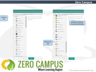 37 © Zero Campus| Internal Circulation Only
Zero Campus
 