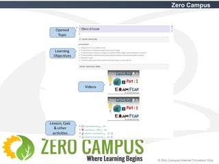 38 © Zero Campus| Internal Circulation Only
Zero Campus
 