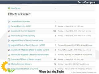 40 © Zero Campus| Internal Circulation Only
Zero Campus
 