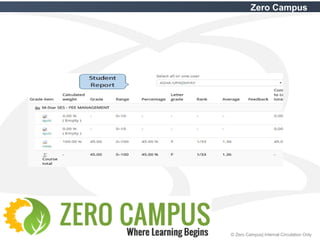 41 © Zero Campus| Internal Circulation Only
Zero Campus
 