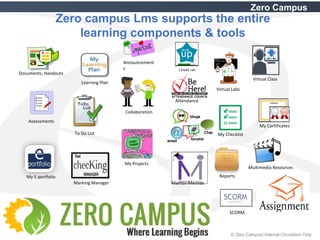 5 © Zero Campus| Internal Circulation Only
Zero Campus
Documents, Handouts
Assessments
Announcement
s
Collaboration
Multimedia Resources
Virtual Labs
Zero campus Lms supports the entire
learning components & tools
Reports
Learning Plan
To Do List
My Projects
Mentor-Mentee
Level up
My E-portfolio
My Checklist
Marking Manager
Virtual Class
My Certificates
SCORM
Attendance
 