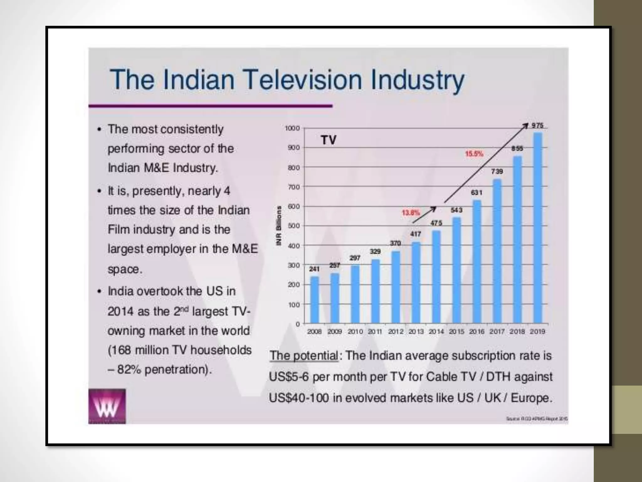 TELEVISION PPT | PPTX