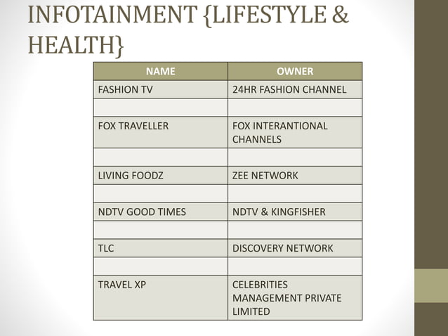 TELEVISION PPT