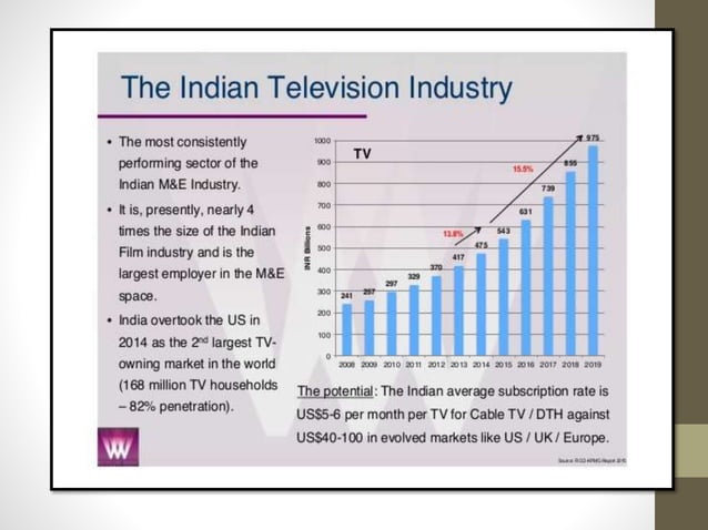 TELEVISION PPT