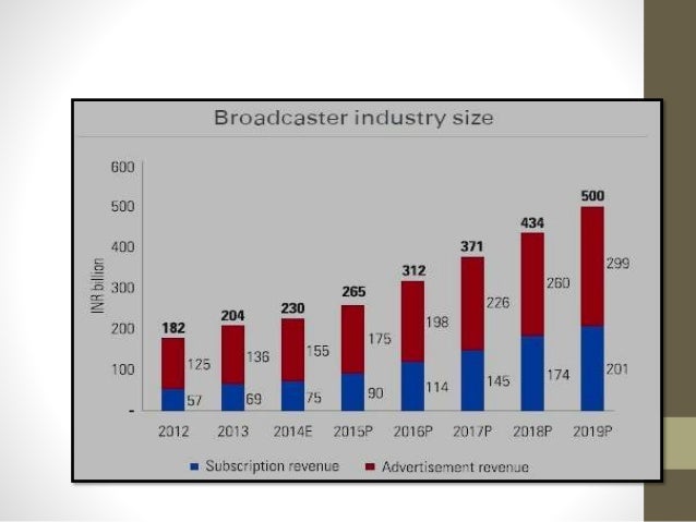 TELEVISION PPT