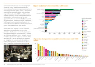 carve out monetisations on the horizon represent
significant growth opportunities for Europe’s
towercos, many European companies are starting to
explore opportunities in DAS (and to a lesser extent
small cells) as demand for urban infill continues
to grow. Similarly, whilst MNO consolidation has,
and will continue to create challenges for towercos
in the market, many are eyeing up the new
opportunities that are presented by the associated
decommissioning. In a mature market with limited
build to suit requirements, diversification of the
towerco business model into such activities could be
critical to a company’s long term success.
Having been until recently, a market with little
opportunity for independent infrastructure
providers – the European tower industry has now
entered a growth phase, and excitement is heating
up with the proportion of towers sitting in towerco
hands fast approaching that in sub-Saharan Africa
(40%) and CALA (47%) – see figure five. Investors
are piling into the sector lured by the stable yet
higher yielding returns investments can offer in
light of stagnation in other financial markets
Figure 3a: Europe’s towercos with >1,000 assets
Source: TowerXchange
120
Deutsche Funkturm
RTRS
Cellnex
First Tower Company
Telxius
INWIT
Arqiva
Global Tower
TDF
CETIN
EI Towers
FPS Towers
Rai Way
American Tower
Wireless Infrastructure Group
Russian Towers
Vertical
5000 10000 15000 20000 25000 30000 35000
0
200
400
600
800
1000
Shere
G
roup
Ceske
Radiokom
unikace
O
pen
Tow
er
Com
pany
Axion
ITAS
TIM
Tow
ercom
Ltd
ESB
Telecom
s
Em
itel
Protelindo
BV
Link
D
evelopm
ent
O
ffice
ofPublic
W
orks
D
igea
2RN
H
ibernian
/
Britannia
Tow
ers
Cignal
Cellcom
Alticom
Germany
Spain
Italy
UK
Turkey
Ukraine
France
Czech Republic
Ireland
Russia
Netherlands
Poland
Denmark
Slovakia
Finland
Kazakhstan
Serbia
Austria
Greece
CALA
27,000
7,7097,410
16,000
11,519
14,000
11,000
10,550
2,804
7,500
6,966
4,800
3,200
2,618
2,350
2,300
2,028
1,900
1,800
1,181
1,600
50 50
500
460
800 800
Tow
ercom
AS
700
586
377
79
Shared
Access
420 400 377 377
260 200 180 156 150 140 113
H
ighpoint(O
belisk)
50
Logycom
100
CIE
100
Falck
75
Konsing
G
roup
47
Service
Telecom
187
D
igita
40
Ö
sterreichischer
Rundfunk
40 33
120
Deutsche Funkturm
RTRS
Cellnex
First Tower Company
Telxius
INWIT
Arqiva
Global Tower
TDF
CETIN
EI Towers
FPS Towers
Rai Way
American Tower
Wireless Infrastructure Group
Russian Towers
Vertical
5000 10000 15000 20000 25000 30000 35000
0
200
400
600
800
1000
Germany
Spain
Italy
UK
Turkey
Ukraine
France
Czech Republic
Ireland
Russia
Netherlands
Poland
Denmark
Slovakia
Finland
Kazakhstan
Serbia
Austria
Greece
CALA
27,000
7,7097,410
16,000
11,519
14,000
11,000
10,550
2,804
7,500
6,966
4,800
3,200
2,618
2,350
2,300
2,028
1,900
1,800
1,181
1,600
50 50
500
460
800 800
700
586
377
79
420 400 377 377
260 200 180 156 150 140 113
50
100 100 75
47187 4040 33
120
Deutsche Funkturm
RTRS
Cellnex
First Tower Company
Telxius
INWIT
Arqiva
Global Tower
TDF
CETIN
EI Towers
FPS Towers
Rai Way
American Tower
Wireless Infrastructure Group
Russian Towers
Vertical
5000 10000 15000 20000 25000 30000 35000
0
200
400
600
800
1000
Shere
G
roup
Ceske
Radiokom
unikace
O
pen
Tow
er
Com
pany
Axion
ITAS
TIM
Tow
ercom
Ltd
ESB
Telecom
s
Em
itel
Protelindo
BV
Link
D
evelopm
ent
O
ffice
ofPublic
W
orks
D
igea
2RN
H
ibernian
/
Britannia
Tow
ers
Cignal
Cellcom
Alticom
Germany
Spain
Italy
UK
Turkey
Ukraine
France
Czech Republic
Ireland
Russia
Netherlands
Poland
Denmark
Slovakia
Finland
Kazakhstan
Serbia
Austria
Greece
CALA
27,000
7,7097,410
16,000
11,519
14,000
11,000
10,550
2,804
7,500
6,966
4,800
3,200
2,618
2,350
2,300
2,028
1,900
1,800
1,181
1,600
50 50
500
460
800 800
Tow
ercom
AS
700
586
377
79
Shared
Access
420 400 377 377
260 200 180 156 150 140 113
H
ighpoint(O
belisk)
50
Logycom
100
CIE
100
Falck
75
Konsing
G
roup
47
Service
Telecom
187
D
igita
40
Ö
sterreichischer
Rundfunk
40 33
Figure 3(b): Europe’s telecom and broadcast towercos with <1,000
towers
www.towerxchange.com/meetups/meetup-europe | TowerXchange Europe report 2016 | XX| TowerXchange Europe report 2016 | www.towerxchange.com/meetups/meetup-europe10
 