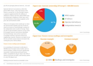 just 4% are pureplay telecom towercos… for now!
Operator-led carve out towercos, where the
parent MNO retains >51% of the equity in the
towerco, account for 12.1% of Europe’s towers,
a segment supplemented by the addition of
Telefónica’s Telxius, but from which INWIT may
be exiting upon completion of their sale: carve
out and monetise is becoming as popular as the
pure sale and leaseback model.
There is no European tower market per se, there
are 50 local tower markets, the size of some of
which are shown in TowerXchange’s analysis of
the independent tower market in Europe. There
are also no pan-European towercos, in fact of the
61 European towercos and infracos identified
by TowerXchange, only six have a presence
in multiple countries, and most of those are
neighboring countries. However, we expect to see
the rise of multi-country towercos of scale in the
coming five years, led by Cellnex.
Towers versus rooftops and streetpoles
It is something of a misnomer to talk about a
600,000 tower European tower market, since in
several markets, rooftop structures significantly
outnumber traditional ground based towers
(GBTs), exemplified by Russia where only 36% of
telecom structures are GBTs, and Germany where
it’s only 23% (figure two)
Rooftop structures may be as investible or less
Figure one: Current ownership of Europe’s ~600,000 towers
Source: TowerXchange
63.7%
11.1%
12.1%
13%
MNO captive
JV infraco
Operator-led infracos
Independent towerco
Source: TowerXchangeGBTs Rooftops and streetpoles
Figure two: Towers versus rooftops and streetpoles
Russian example German example
42,100
16,381
75,000
53,604
www.towerxchange.com/meetups/meetup-europe | TowerXchange Europe report 2016 | 21| TowerXchange Europe report 2016 | www.towerxchange.com/meetups/meetup-europe34
 