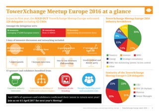 TowerXchange Meetup Europe 2016 at a glance
Seniority of the TowerXchange
Meetup Europe’s 228 delegates
CXO
SVP, VP, Partner
Director
Senior Manager
In just its first year, the SOLD OUT TowerXchange Meetup Europe welcomed
228 delegates including 52 CXOs
TowerXchange Meetup Europe 2016
industry breakdown
Towerco	Investor	MNO
Energy		 Strategic consultancy
RMS/ Site monitoring system/ Access control
Other
35%
17%11%
11%
9%
6%
11%
23%
21%35%
21%
2 days of intensive discussion and networking included:
And 100% of sponsors and exhibitors confirmed their intent to return next year!
Join us on 4-5 April 2017 for next year’s Meetup!
Amongst the delegation were:
36 towercos
managing 174,049 European towers
26 executives
from 13 MNOs
39 investors
representing 28 investment firms
13 sponsors and exhibitors benefited from:
Thought leadership panel
and roundtable roles
Executive industry
interviews
Exposure to a database of
16,000 tower industry leaders
Extensive on-site
branding
7 expert panels
15 country focus
1 keynote interview
8 operational best
practice
One-to-one Investors
Club meetings
17 strategic and
financial
Lively cocktail and
dinner party
www.towerxchange.com/meetups/meetup-europe | TowerXchange Europe report 2016 | 5| TowerXchange Europe report 2016 | www.towerxchange.com/meetups/meetup-europeXX
40 interactive
roundtables:
 