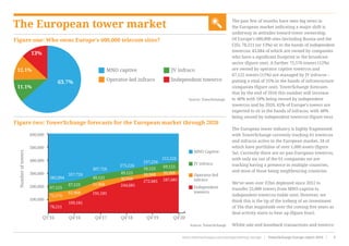 The European tower market The past few of months have seen big news in
the European market indicating a major shift is
underway in attitudes toward tower ownership.
Of Europe’s 600,000 sites (including Russia and the
CIS), 78,211 (or 13%) sit in the hands of independent
towercos; 43,684 of which are owned by companies
who have a significant footprint in the broadcast
sector (figure one). A further 72,570 towers (12%)
are owned by operator captive towercos and
67,125 towers (11%) are managed by JV infracos –
putting a total of 35% in the hands of infrastructure
companies (figure one). TowerXchange forecasts
that by the end of 2016 this number will increase
to 40% with 18% being owned by independent
towercos and by 2020, 65% of Europe’s towers are
expected to sit in the hands of infracos, with 48%
being owned by independent towercos (figure two).
The European tower industry is highly fragmented
with TowerXchange currently tracking 61 towercos
and infracos active in the European market, 18 of
which have portfolios of over 1,000 assets (figure
3a). Currently there are no pan-European towercos,
with only six out of the 61 companies we are
tracking having a presence in multiple countries,
and most of those being neighbouring countries.
We’ve seen over €2bn deployed since 2012 to
transfer 25,000 towers from MNO-captive to
independent towercos (table one). However, we
think this is the tip of the iceberg of an investment
of 10x that magnitude over the coming five years as
deal activity starts to heat up (figure four).
Whilst sale and leaseback transactions and towerco
63.7%
11.1%
12.1%
13%
Source: TowerXchange
Figure one: Who owns Europe’s 600,000 telecom sites?
Figure two: TowerXchange forecasts for the European market through 2020
Source: TowerXchange
MNO captive		 JV infraco
Operator-led infraco 	 Independent towerco
www.towerxchange.com/meetups/meetup-europe | TowerXchange Europe report 2016 | 9| TowerXchange Europe report 2016 | www.towerxchange.com/meetups/meetup-europeXX
MNO Captive
JV infraco
600,000
500,000
400,000
300,000
200,000
100,000
Q4’16Q1’16 Q4’17 Q4’18 Q4’19 Q4’20
382,094
357,726
307,726
275,226
237,226
212,226
67,125
67,125
49,125
49,125
59,125 69,125
72,570
65,968
51,968
30,968
30,968 30,968
78,211
109,181
191,181
244,681
272,681 287,681
Numberoftowers
Operator-led
infraco
Independent
towerco
 