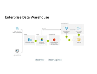 Building Data Quality pipelines with Apache Spark and Delta Lake | PDF