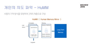 사람의 기억 방식을 모방하여 3개의 계층으로 구성
개인의 의도 파악 - HuMM
Long Term
Memory
HuMM ( Human Memory Mirror )
User
Action
Immediate
forgotten...