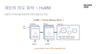 사람의 기억 방식을 모방하여 3개의 계층으로 구성
개인의 의도 파악 - HuMM
Long Term Memory가 User의 기본적인 Character를 나타낸다.
User
Action
Immediate
forgotten...