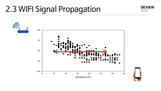 2.3 WIFI Signal Propagation
(a) HTC Hero
(b) Motorola DroidX
 