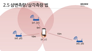 2.5 삼변측량/삼각측량 법
(x1, y1)
(x2, y2)
(x3, y3)
(x’, y’)
5m
10m
15m
 