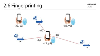 2.6 Fingerprinting
?
?
?
(x1, y1)
-40
-65
-85
(x2, y2)(x3, y3)
 