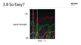 3.8 So Easy?
time —―>
signal strength
-30
-90
 