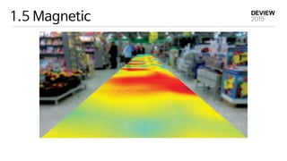 1.5 MagneticFigure 2: Magnetically ‘Fingerprinting’ a Building
SOURCE: IND
 