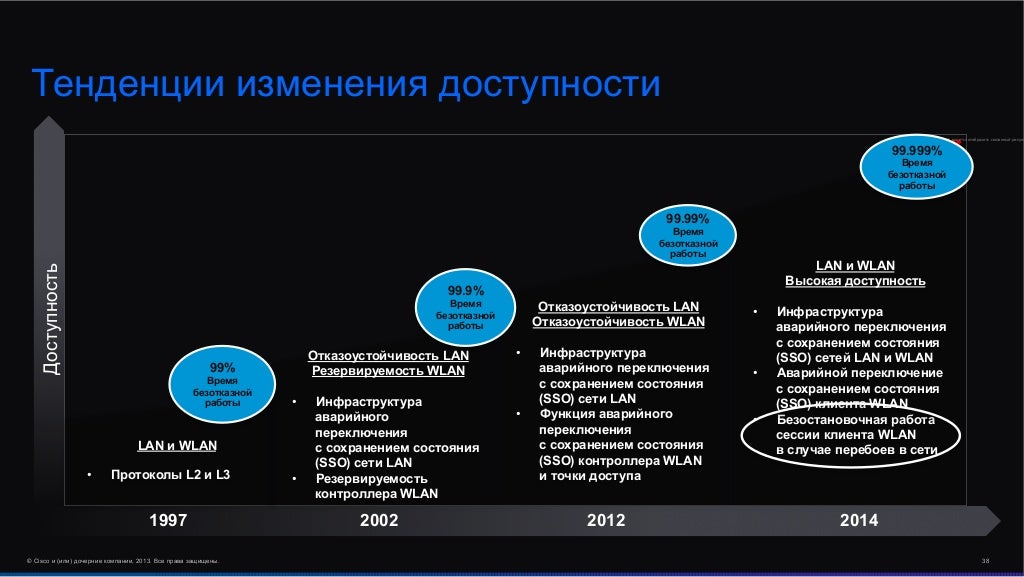 Стратегия развития камаз