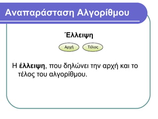 Αναπαράσταση Αλγορίθμου
Έλλειψη
Η έλλειψη, που δηλώνει την αρχή και το
τέλος του αλγορίθμου.
 