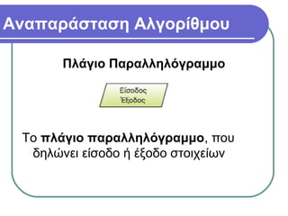 Αναπαράσταση Αλγορίθμου
Πλάγιο Παραλληλόγραμμο
Το πλάγιο παραλληλόγραμμο, που
δηλώνει είσοδο ή έξοδο στοιχείων
 