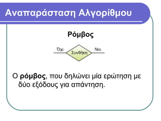 Αναπαράσταση Αλγορίθμου
Ρόμβος
Ο ρόμβος, που δηλώνει μία ερώτηση με
δύο εξόδους για απάντηση.
 