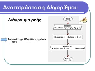 Αναπαράσταση Αλγορίθμου
Διάγραμμα ροής
Παρουσίαση με Οδηγό διαγραμμάτων
ροής
 