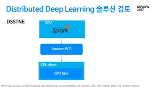 Distributed Deep Learning 솔루션 검토
DSSTNE
Amazon ECS
SparkAmazon ECS
GPU task
GPU slave
CPU
https://aws.amazon.com/ko/blogs/big-data/generating-recommendations-at-amazon-scale-with-apache-spark-and-amazon-dsstne/
 