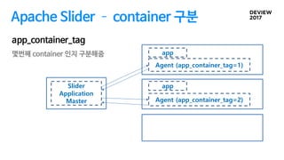 Apache Slider ­ container 구분
몇번째 container 인지 구분해줌
app_container_tag
Slider
Application
Master
Agent (app_container_tag=1)
Agent (app_container_tag=2)
app
app
 