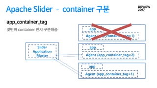 Apache Slider ­ container 구분
몇번째 container 인지 구분해줌
app_container_tag
Slider
Application
Master
Agent (app_container_tag=1)
Agent (app_container_tag=2)
app
app
Agent (app_container_tag=1)
app
 