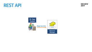 REST API
Resource
Manager
YARN
DL App
Toolset
dlapp-launcher
 