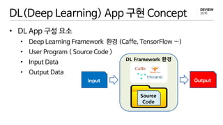 DL(Deep Learning) App 구현 Concept
• DL App 구성 요소
• Deep Learning Framework 환경 (Caffe, TensorFlow …)
• User Program ( Source Code )
• Input Data
• Output Data
Input Output
DL Framework 환경
Source
Code
 