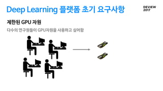 Deep Learning 플랫폼 초기 요구사항
다수의 연구원들이 GPU자원을 사용하고 싶어함
제한된 GPU 자원
 