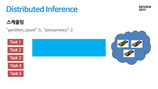 Distributed Inference
스케쥴링
"partition_count": 5, "concurrency": 2
Task 2
Task 1
Task 3
Task 4
Task 5
 