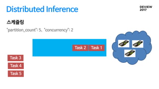 Distributed Inference
스케쥴링
"partition_count": 5, "concurrency": 2
Task 2 Task 1
Task 3
Task 4
Task 5
 