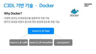 C3DL 기반 기술 ­ Docker
다양한 딥러닝 프레임워크를 깔끔하게 지원 가능
패키지 표준화 하면서 동시에 개인 환경에 맞도록 셋팅 가능
Why Docker?
naver/c3_dl-caffe naver/c3_dl-tensorflow user/pytorch
naver/c3_dl-base
 