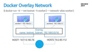 Docker Overlay Network
HOST1 10.113.183.76 HOST2 10.2.83.112
$ docker run -it --net testnet -h worker2 --network-alias worker2
Overlay
name: testnet, Subnet: 192.168.0.0/16
worker1 192.168.0.2 worker2 192.168.0.3
 