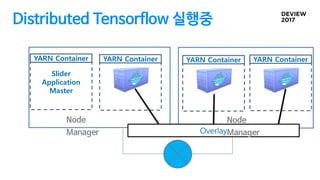 Distributed Tensorflow 실행중
Overlay
Node
Manager
Node
Manager
Slider
Application
Master
YARN Container YARN Container YARN Container YARN Container
 
