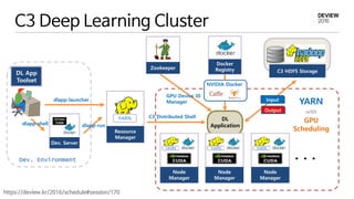 DL
Application
C3 Deep Learning Cluster
Zookeeper
Dev. Environment
Dev. Server
Resource
Manager
YARN
Node
Manager
YARN
Docker
Registry C3 HDFS Storage
YARN
with
GPU
Scheduling
Node
Manager
YARN
Node
Manager
YARN
. . .
C3 Distributed Shell
NVIDIA Docker
GPU Device ID
Manager Input
Output
DL App
Toolset
dlapp-launcher
dlapp-shell dlapp-run
https://deview.kr/2016/schedule#session/170
 