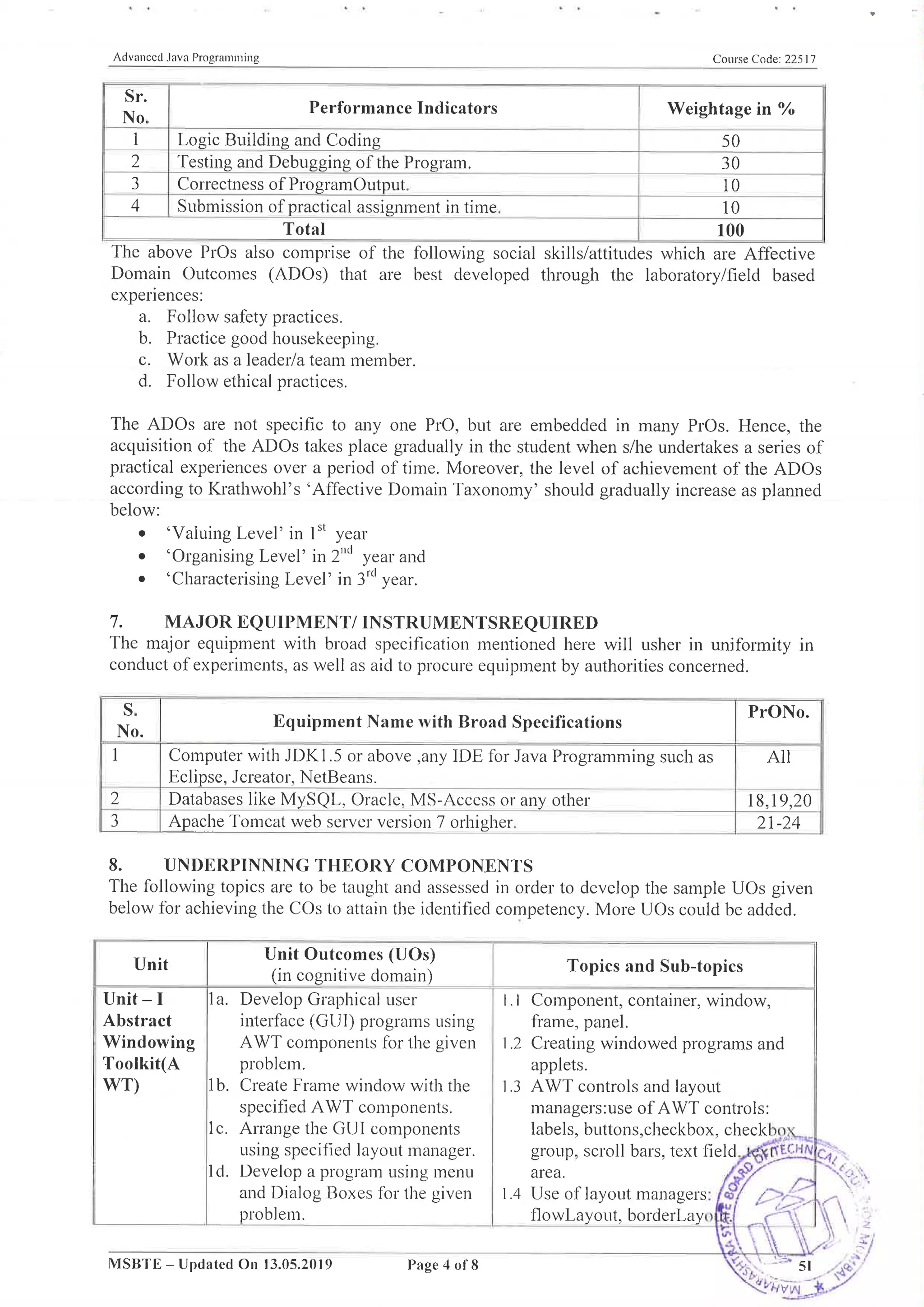 22517 advanced java programming | PDF | Programming Languages | Computing
