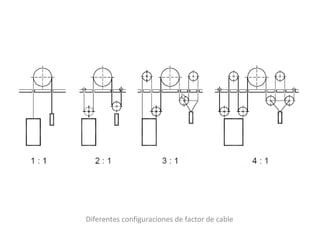 Diferentes configuraciones de factor de cable 